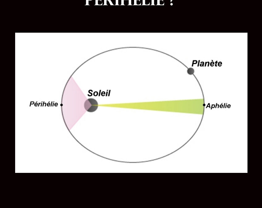 QU&rsquo;EST-CE QUE LE PERIHELIE ? QU&rsquo;EST-CE QUE L&rsquo;APHELIE ?