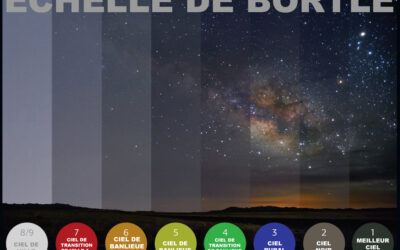 QU&rsquo;EST-CE QUE LA TRANSPARENCE DU CIEL ?