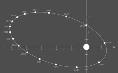 ETOILES SIRIUS A ET SIRIUS B