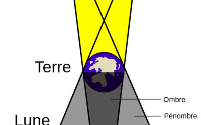 ECLIPSE DE LUNE : QUELLE EST LA DIFFERENCE ENTRE UNE ECLIPSE PAR LA PENOMBRE ET UNE ECLIPSE PAR L’OMBRE ?