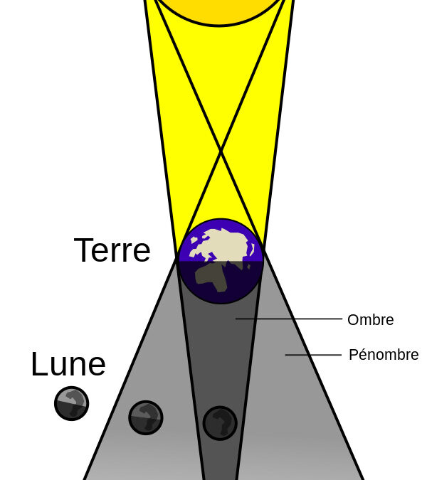 ECLIPSE DE LUNE : QUELLE EST LA DIFFERENCE ENTRE UNE ECLIPSE PAR LA PENOMBRE ET UNE ECLIPSE PAR L&rsquo;OMBRE ?